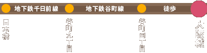 日本橋ー地下鉄千日前線ー谷町九丁目駅ー地下鉄谷町線ー谷町四丁目駅ー徒歩ー大阪城