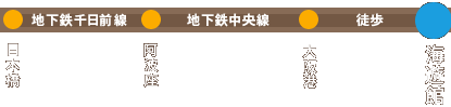 日本橋ー地下鉄千日前線ー阿波座地下鉄中央線駅ー地下鉄中央線ー大阪港駅ー徒歩ー海遊館